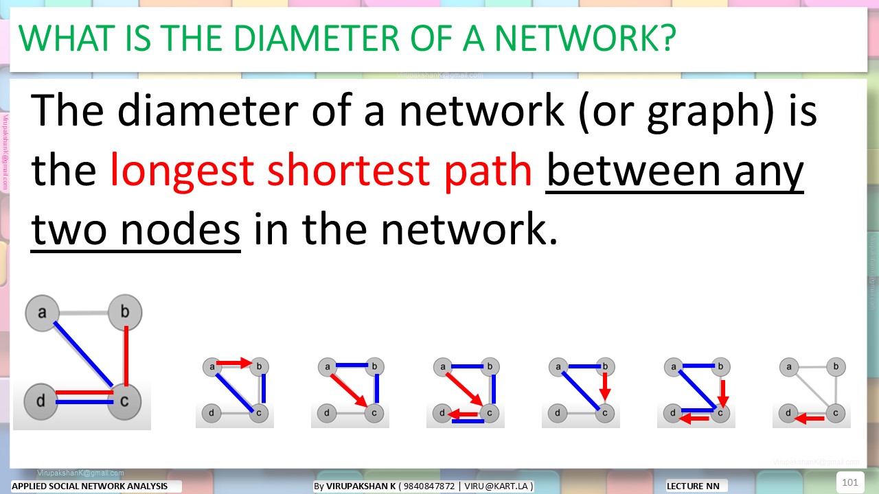 ASNA Lecture 01