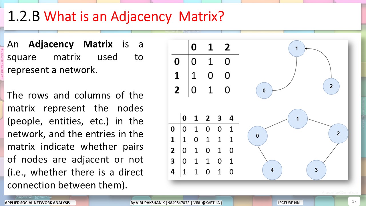 ASNA Lecture 01