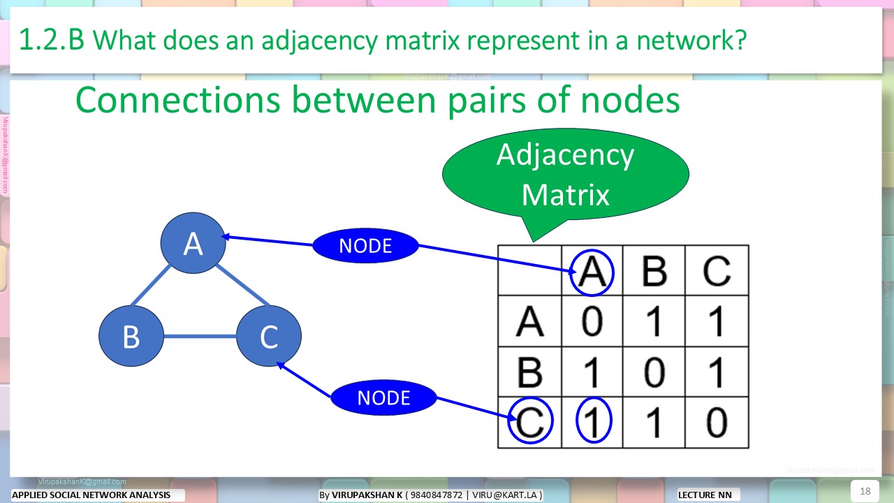ASNA Lecture 01