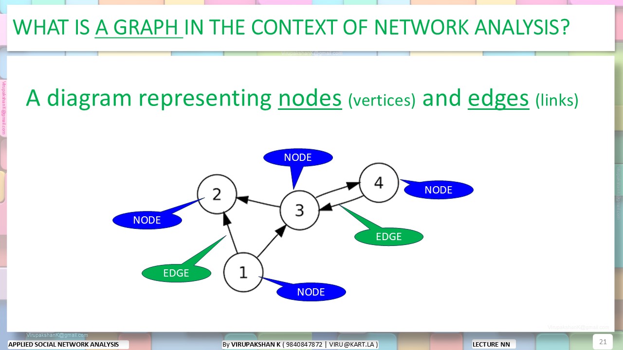 ASNA Lecture 01