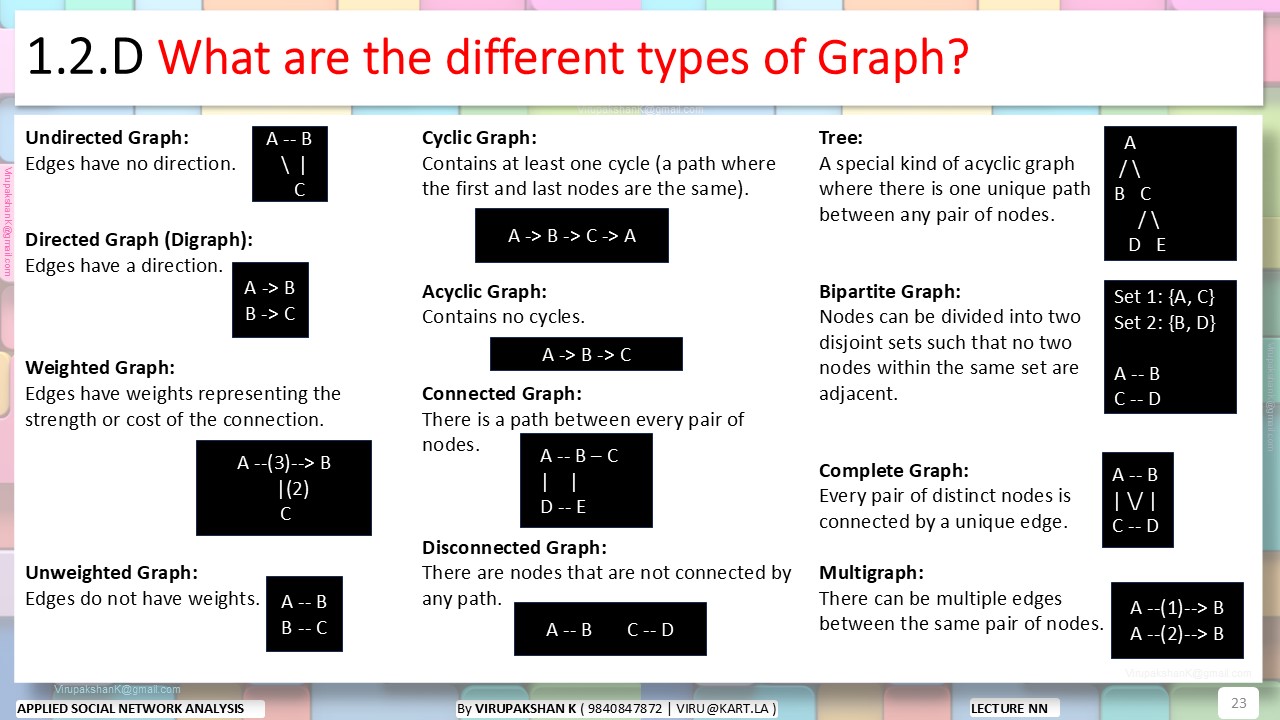 ASNA Lecture 01