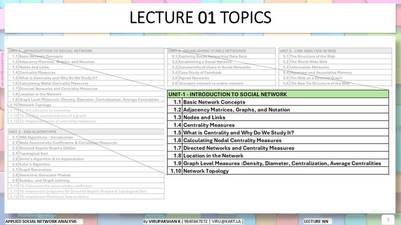 ASNA Lecture 01