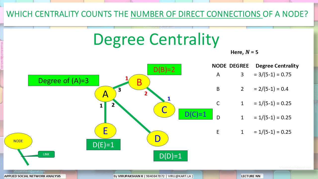 ASNA Lecture 01