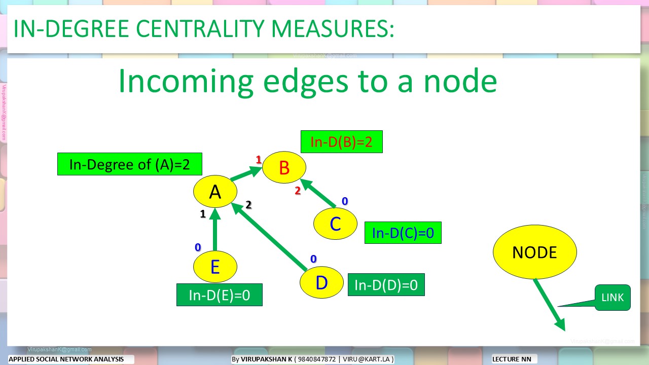 ASNA Lecture 01