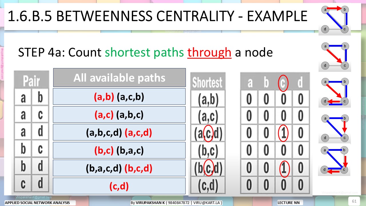 ASNA Lecture 01