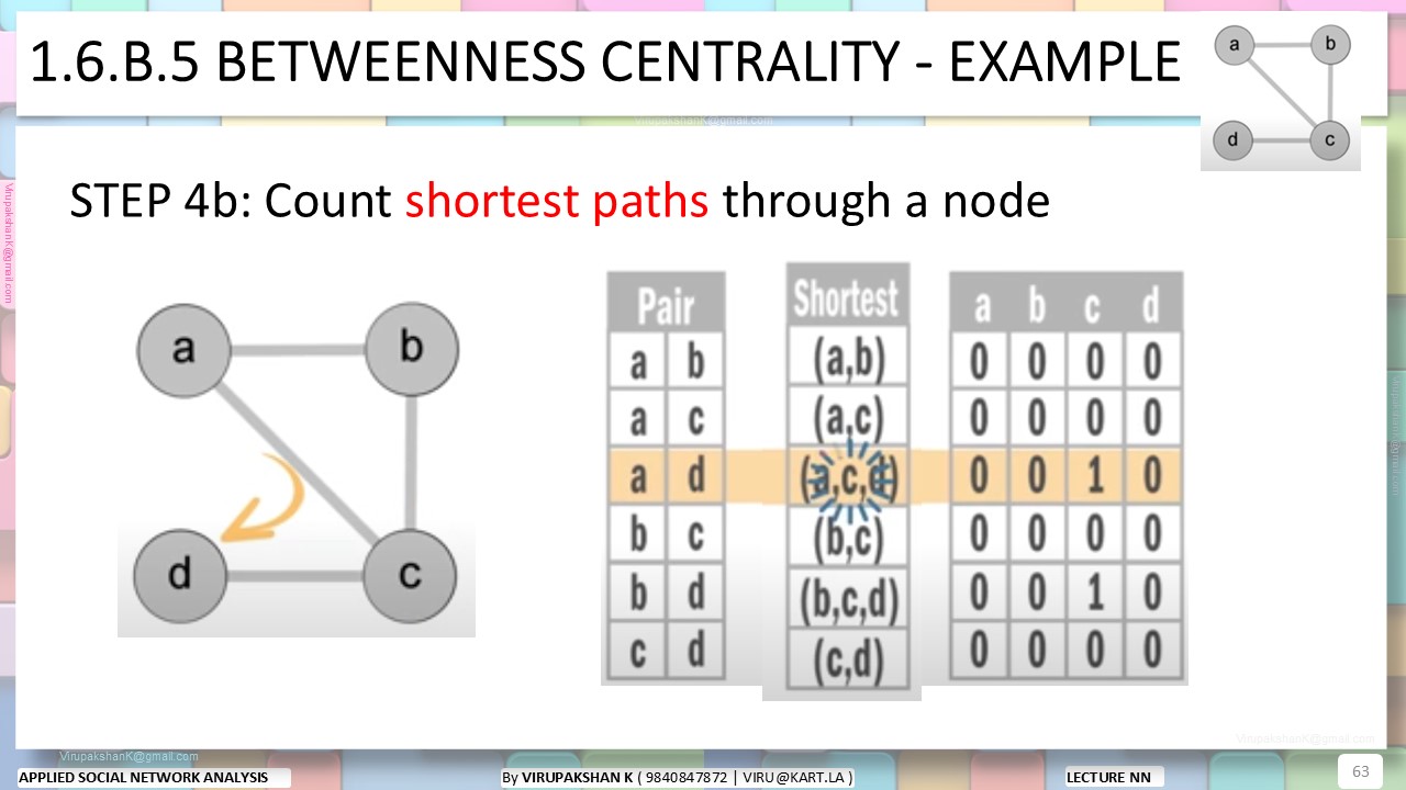 ASNA Lecture 01