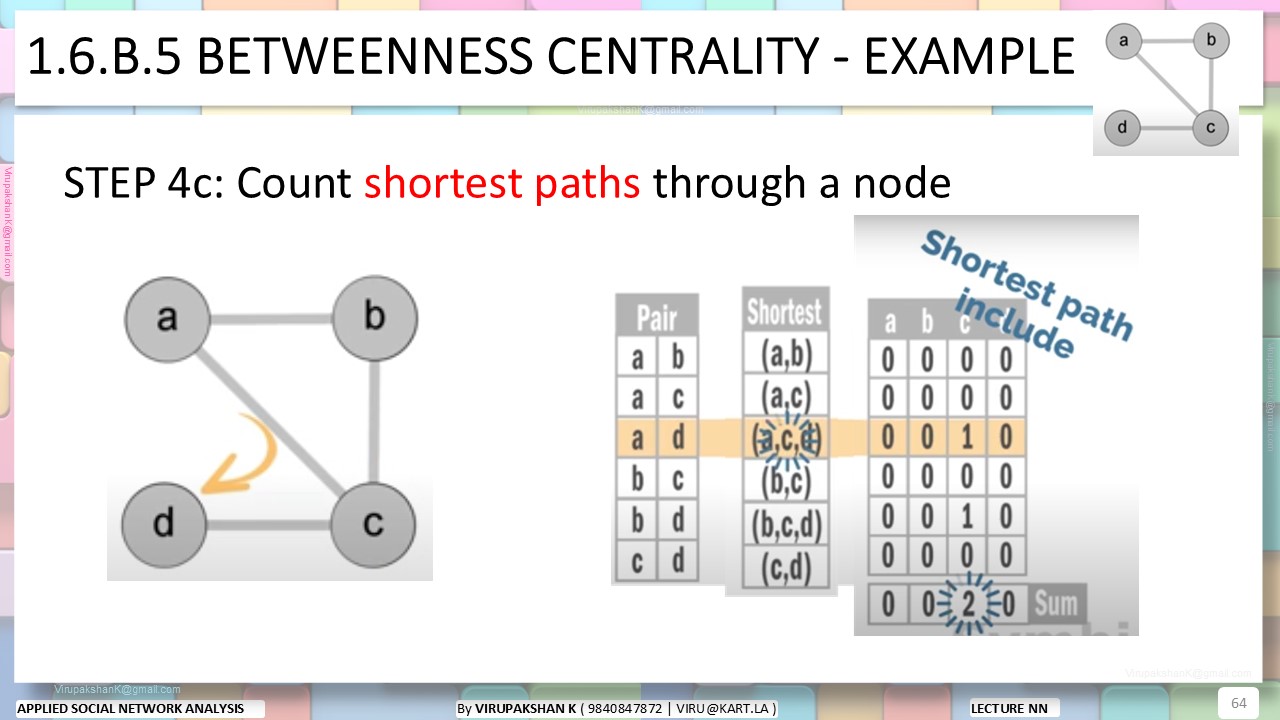 ASNA Lecture 01