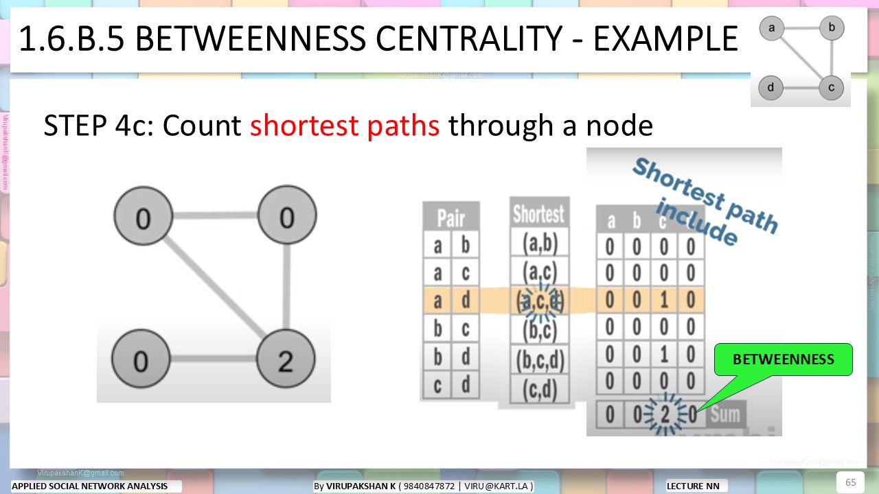 ASNA Lecture 01