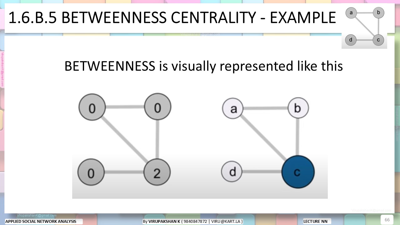 ASNA Lecture 01