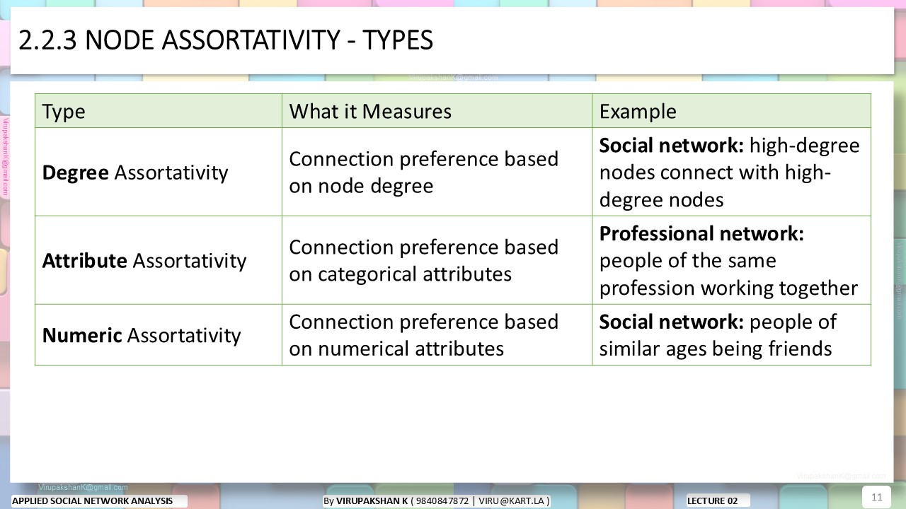 ASNA Lecture 02