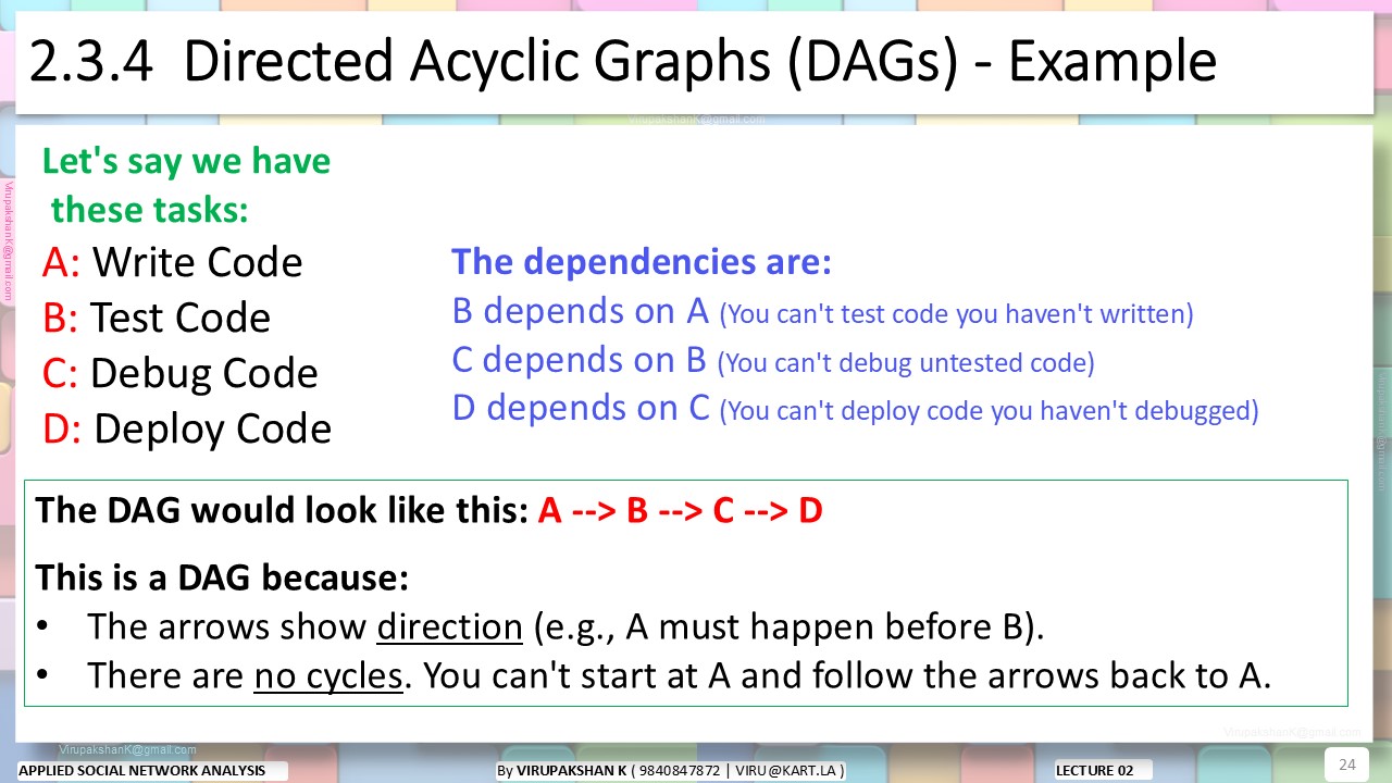 ASNA Lecture 02