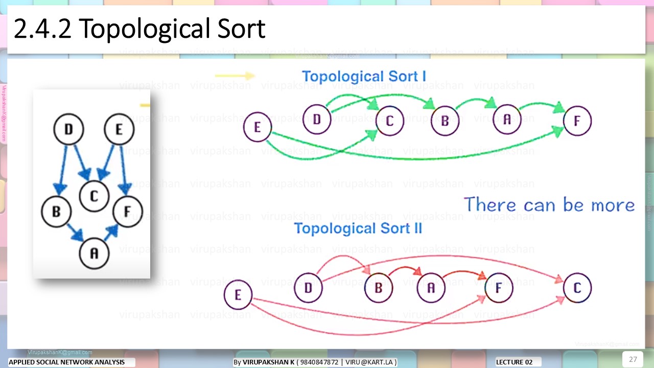 ASNA Lecture 02