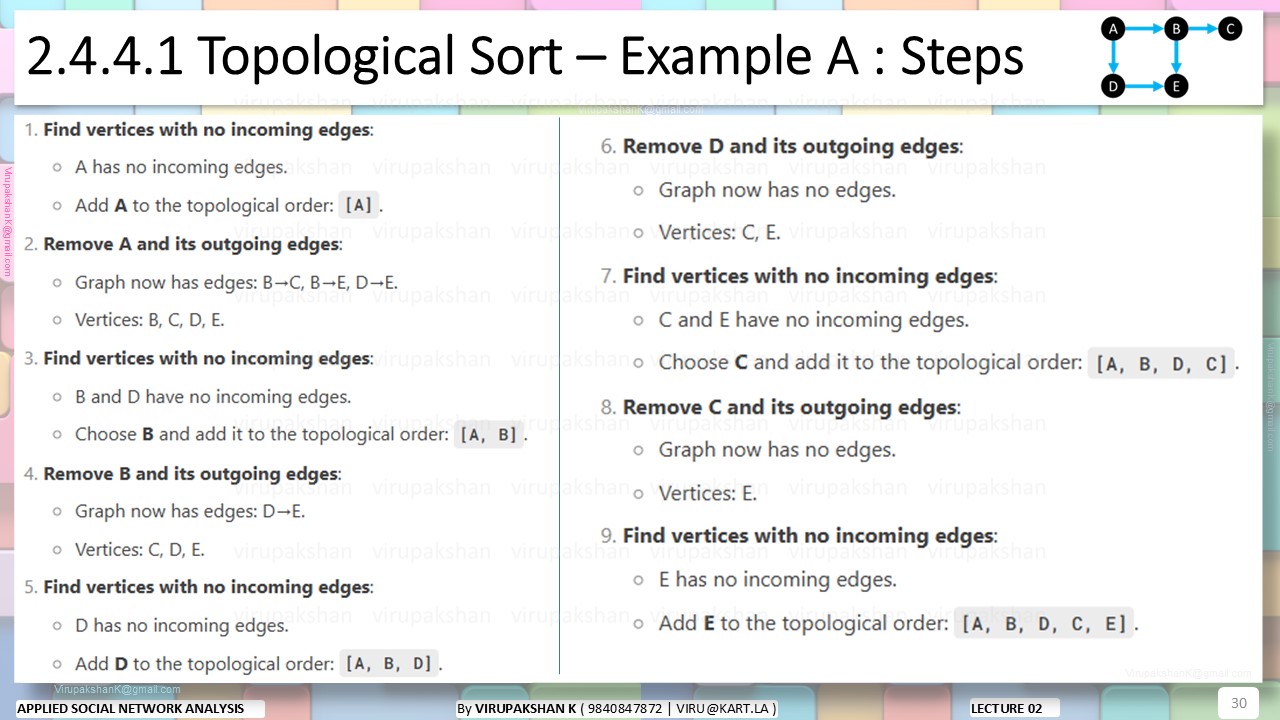 ASNA Lecture 02