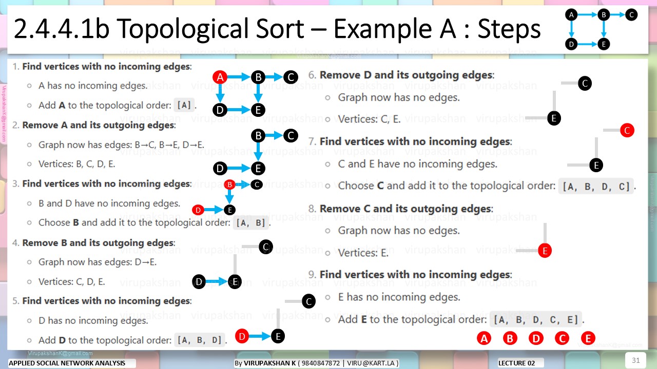 ASNA Lecture 02