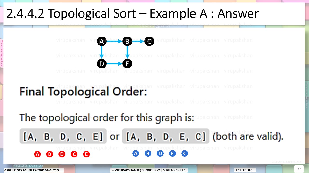 ASNA Lecture 02