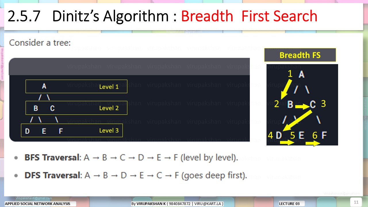 ASNA Lecture 03