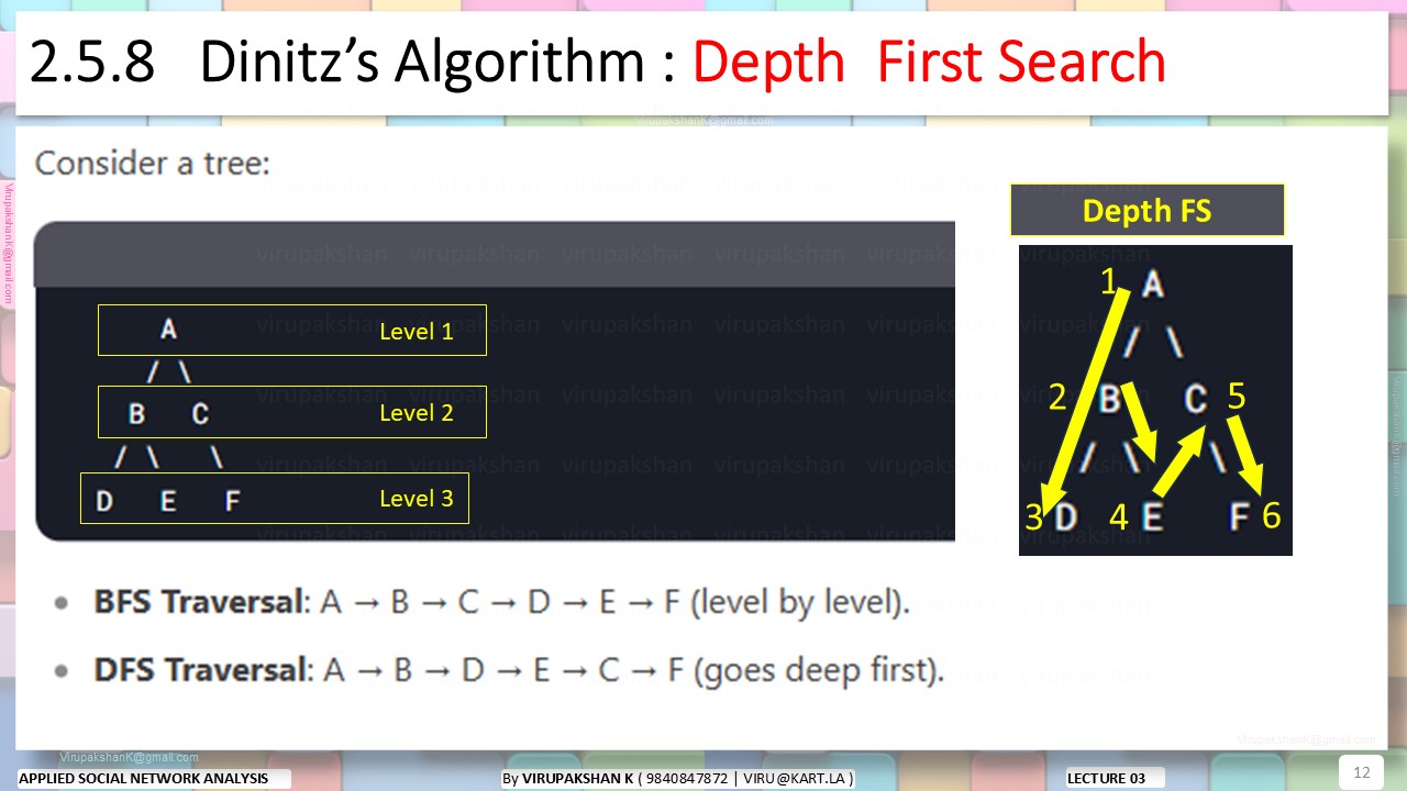 ASNA Lecture 03