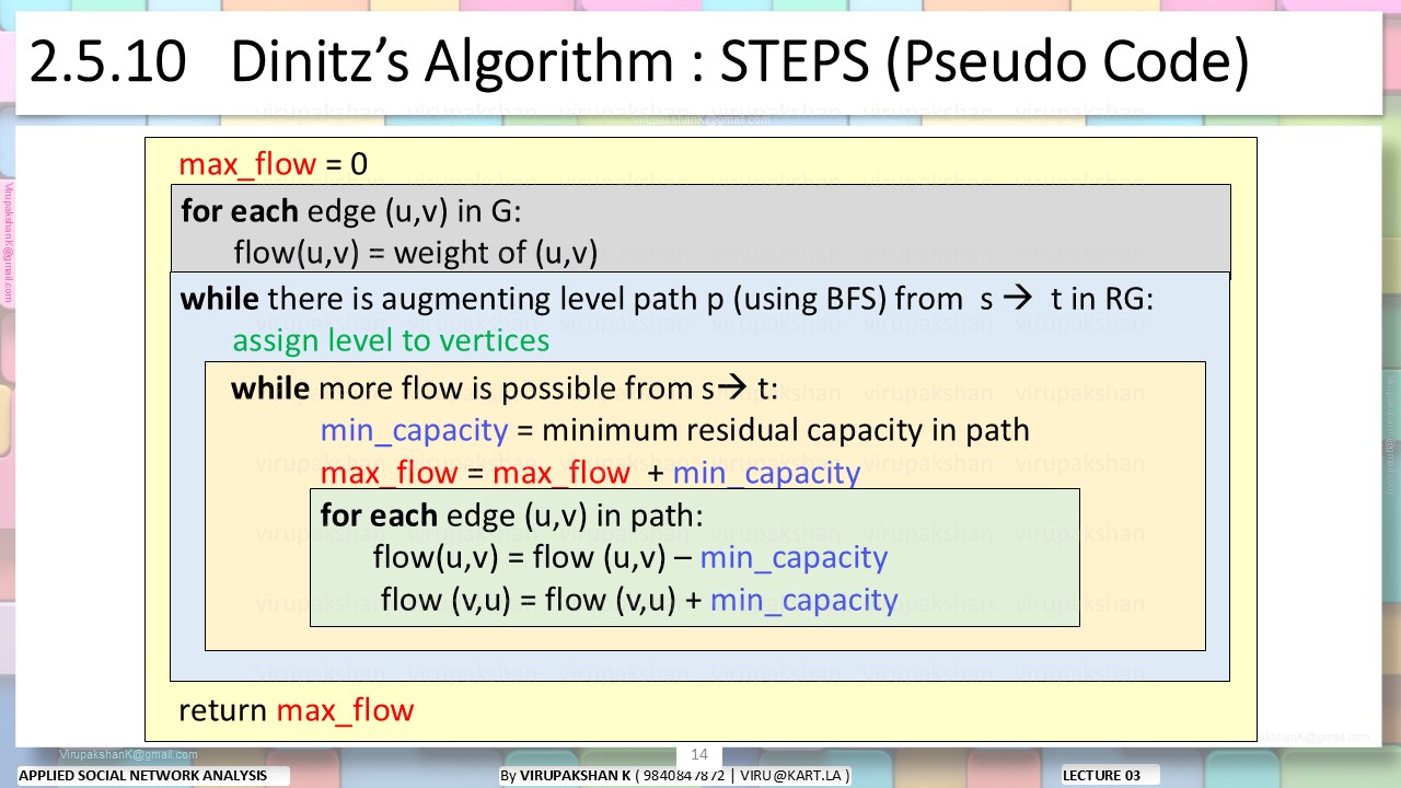 ASNA Lecture 03