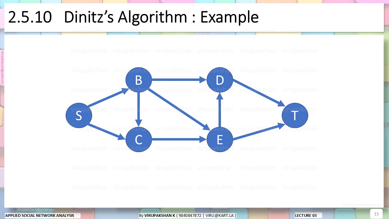ASNA Lecture 03