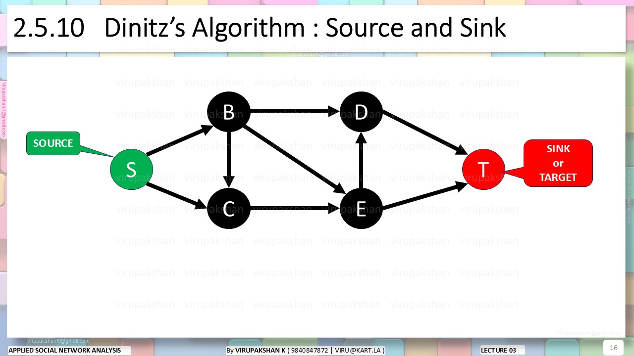 ASNA Lecture 03