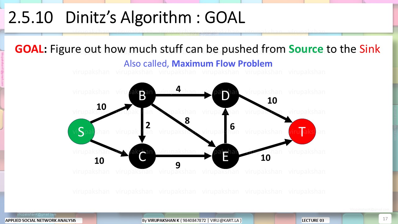 ASNA Lecture 03