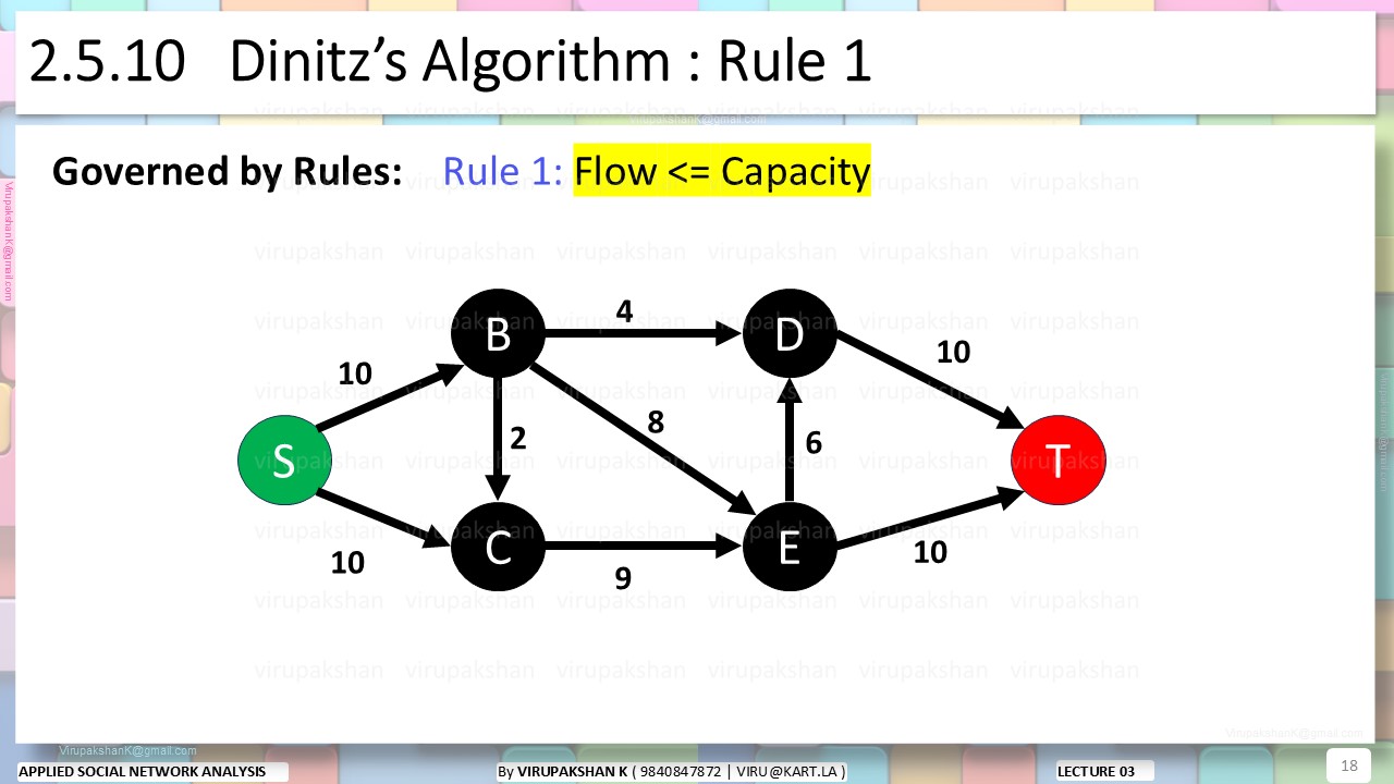 ASNA Lecture 03