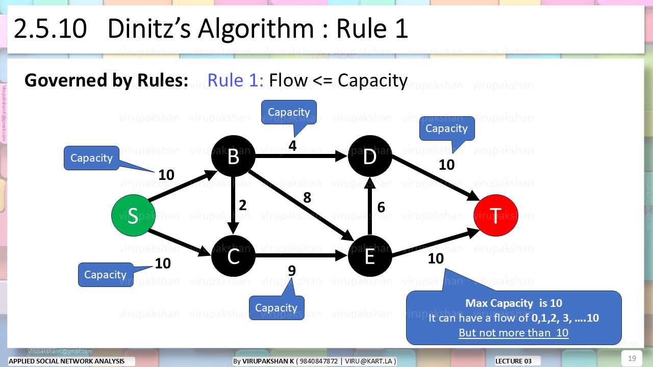 ASNA Lecture 03