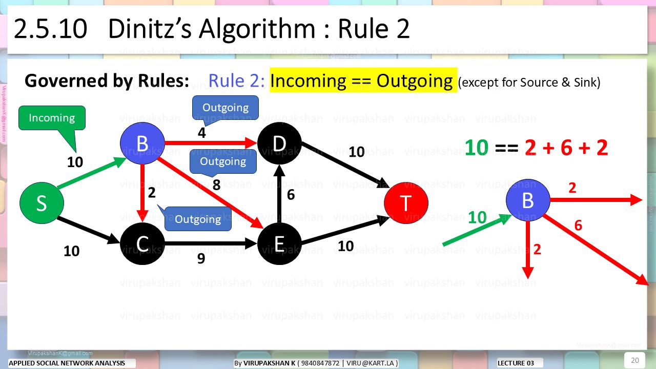 ASNA Lecture 03