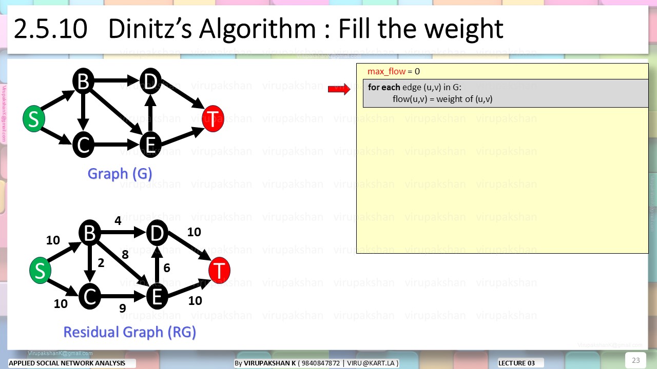ASNA Lecture 03