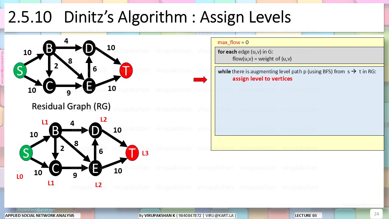 ASNA Lecture 03