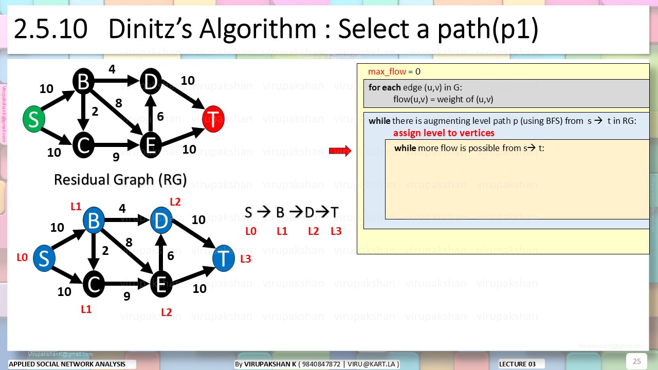 ASNA Lecture 03