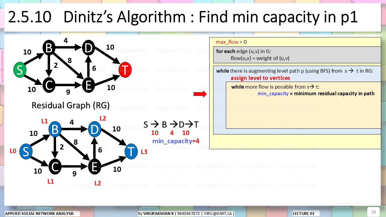 ASNA Lecture 03
