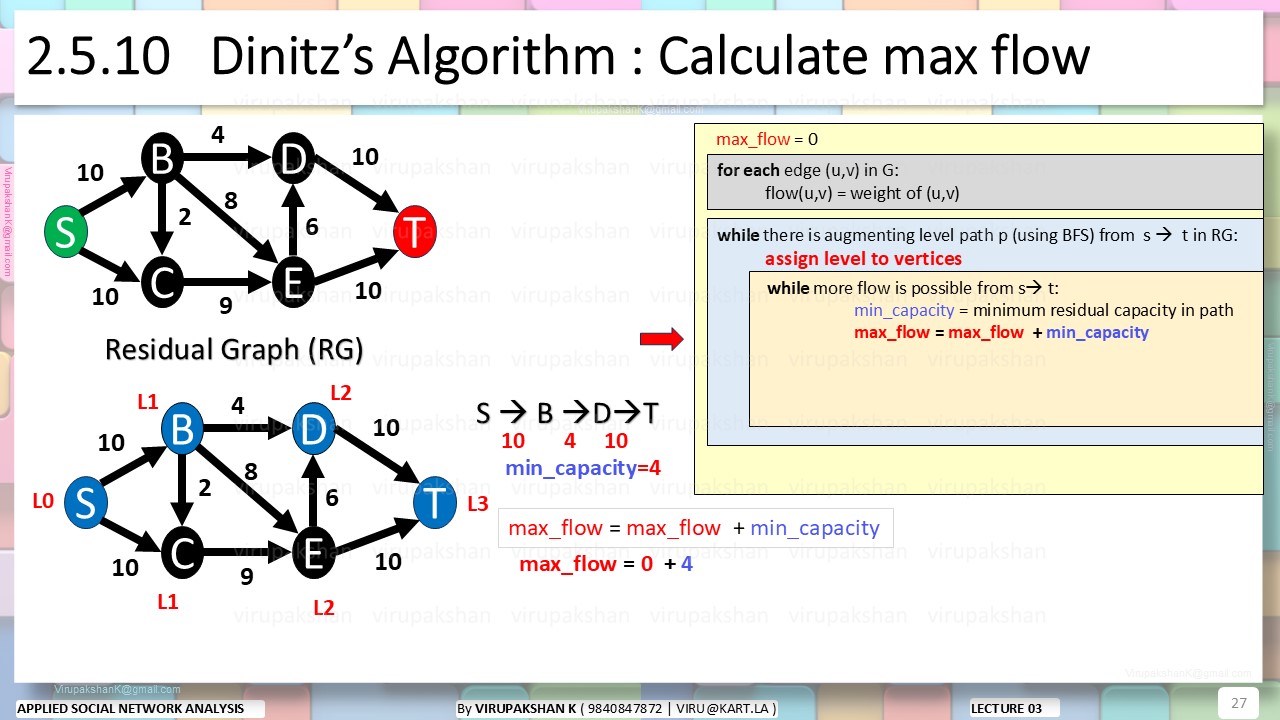 ASNA Lecture 03