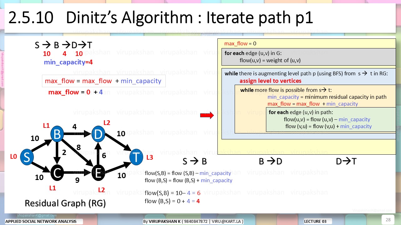 ASNA Lecture 03