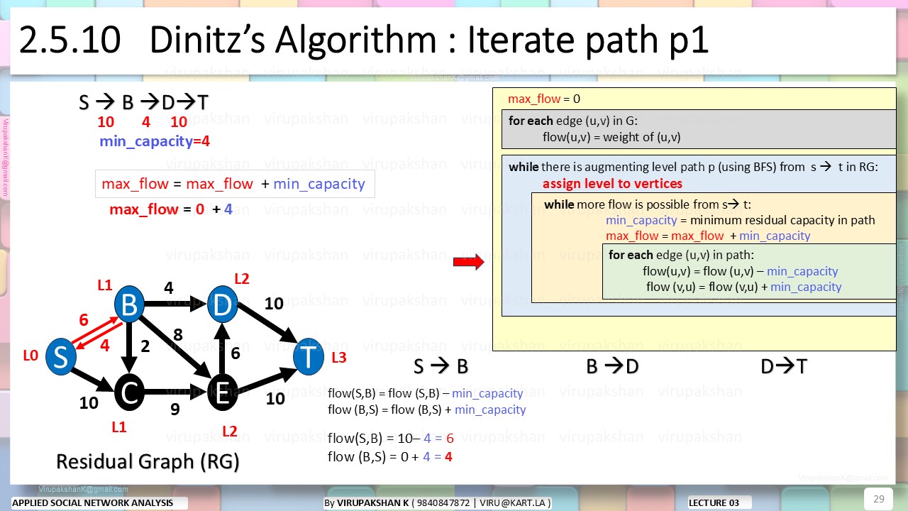 ASNA Lecture 03