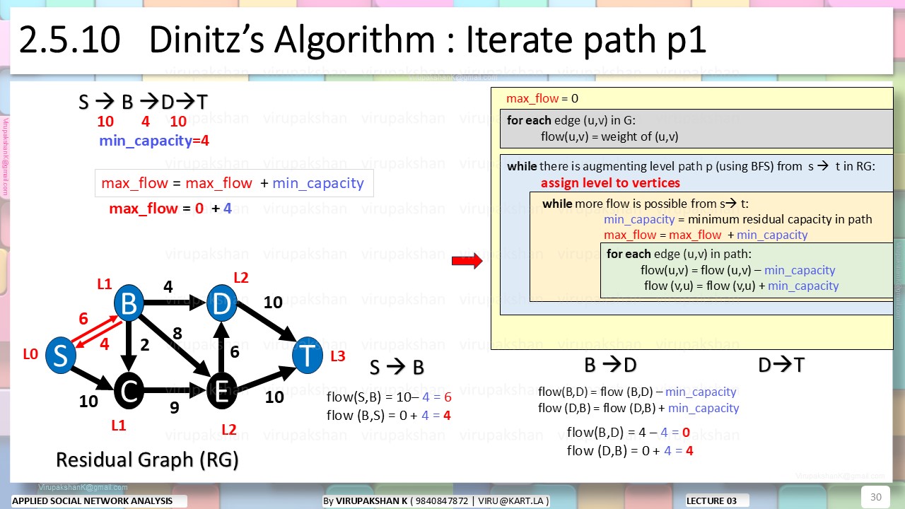 ASNA Lecture 03