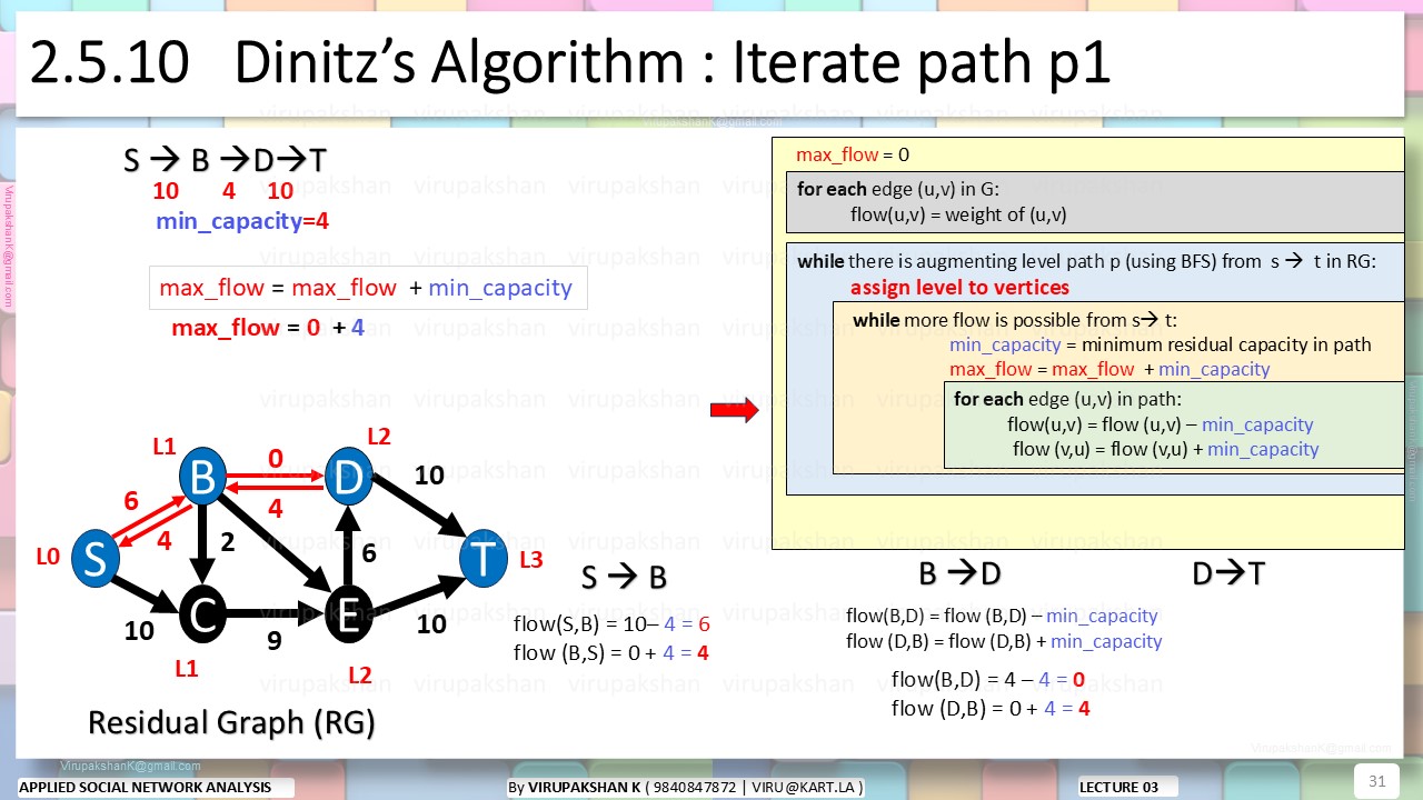 ASNA Lecture 03