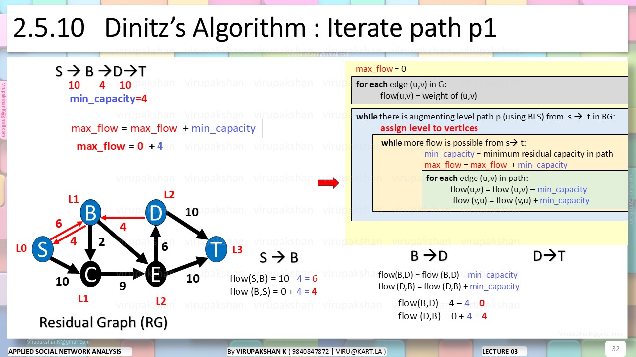 ASNA Lecture 03