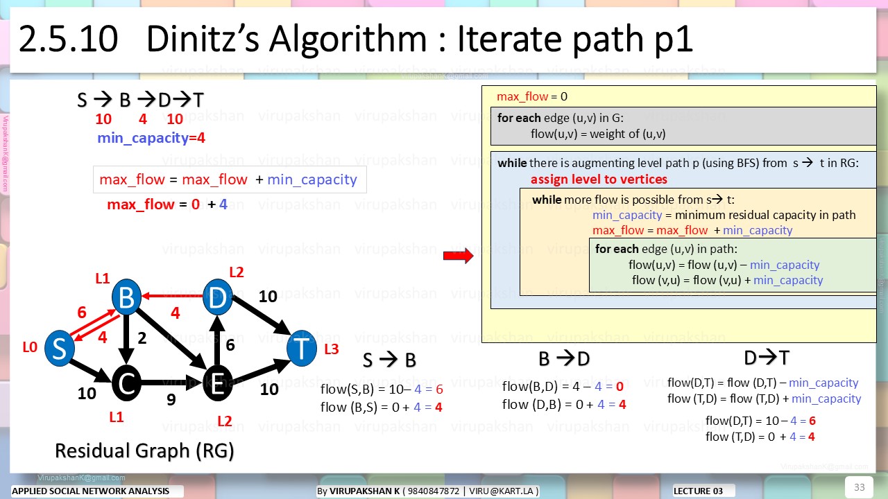 ASNA Lecture 03