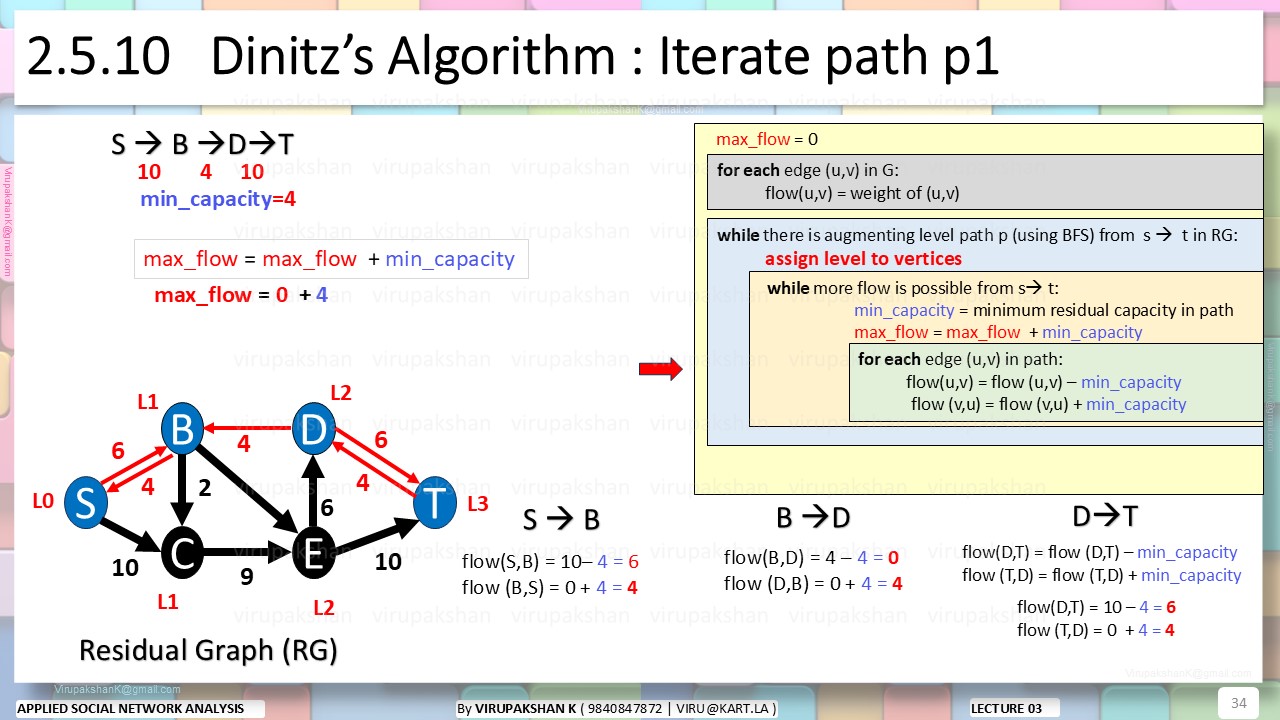 ASNA Lecture 03