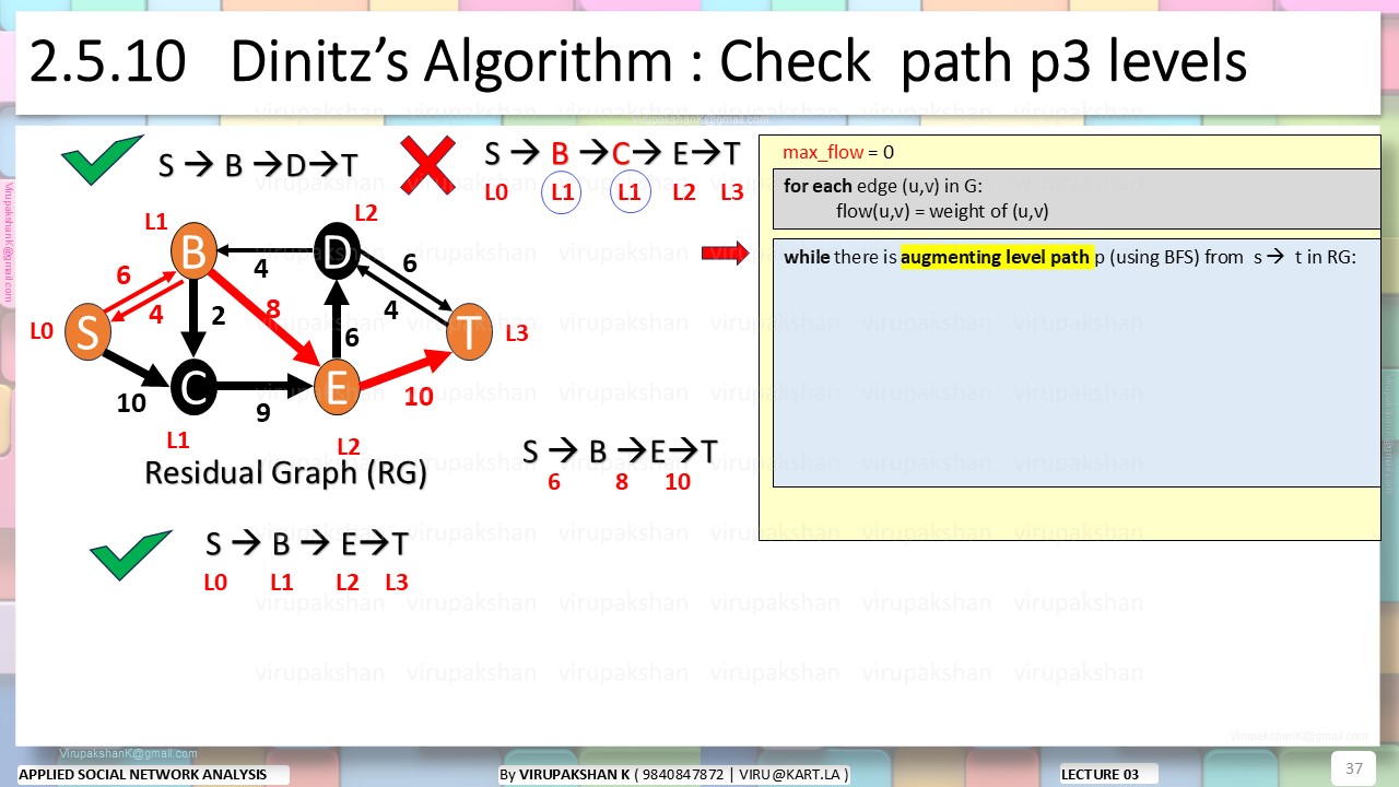 ASNA Lecture 03