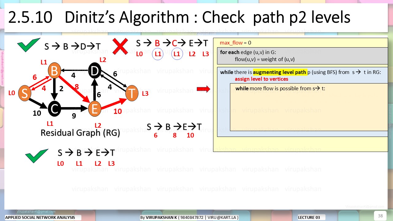 ASNA Lecture 03