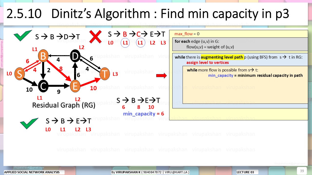 ASNA Lecture 03