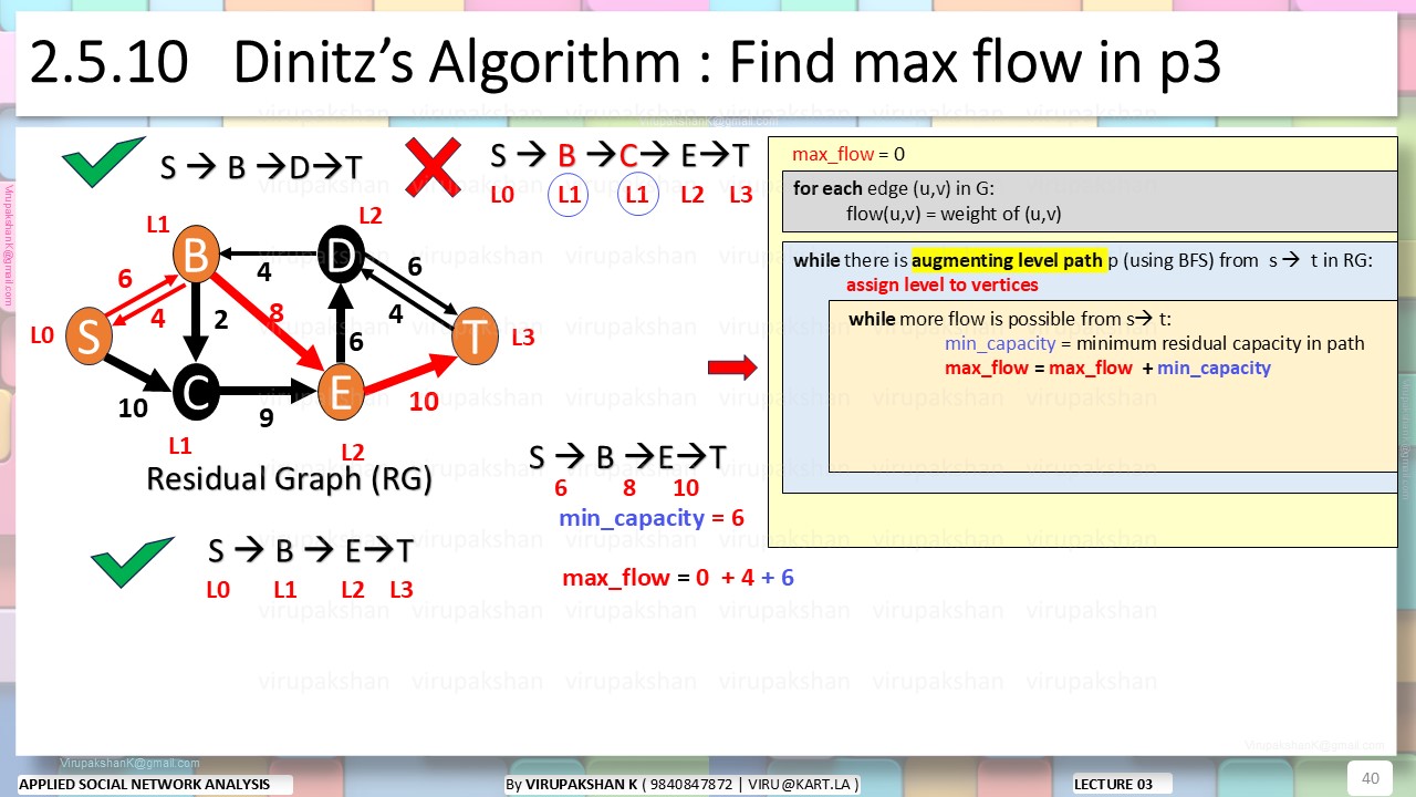 ASNA Lecture 03