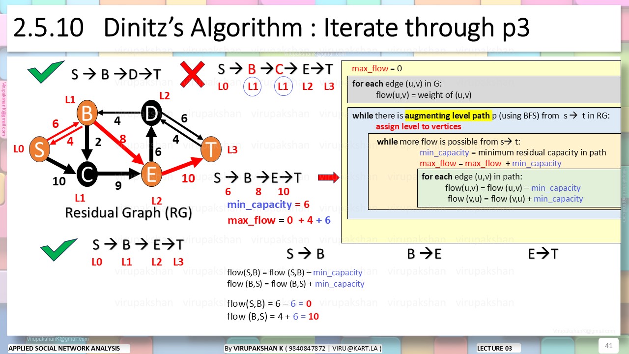 ASNA Lecture 03