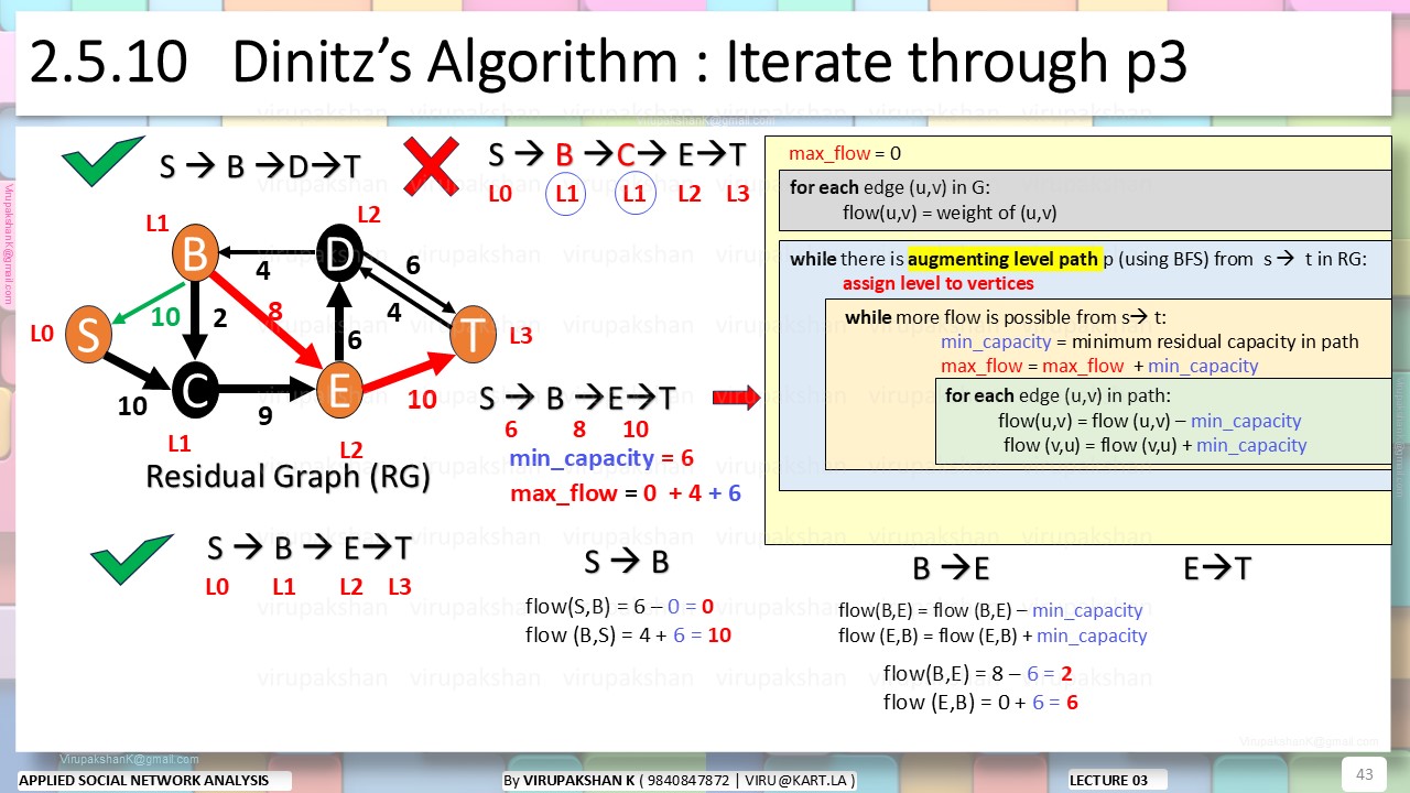 ASNA Lecture 03