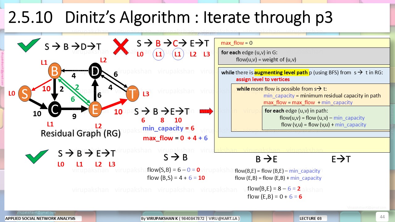 ASNA Lecture 03