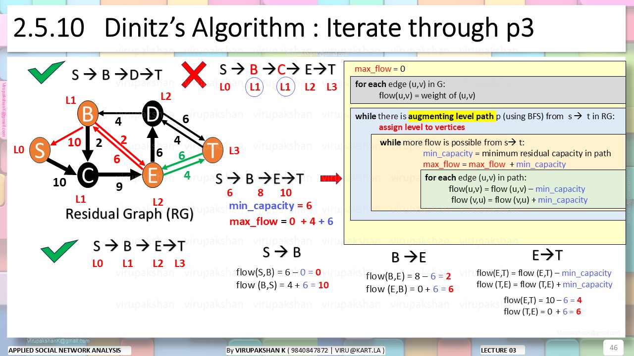 ASNA Lecture 03