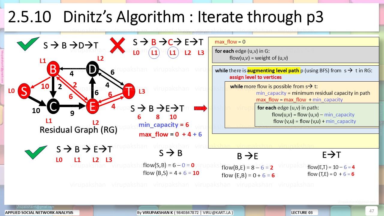 ASNA Lecture 03