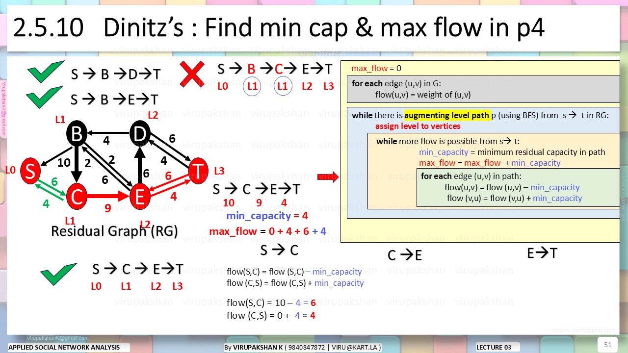 ASNA Lecture 03